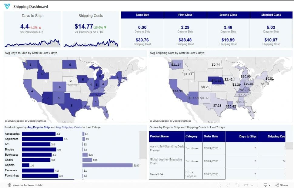 Tableau shipping dashboard hero image