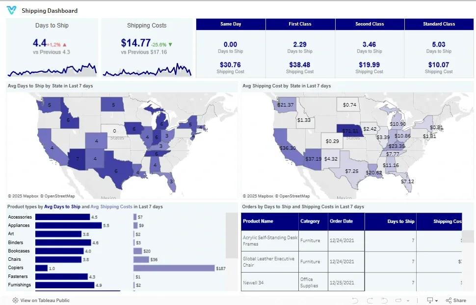 Tableau shipping dashboard hero image