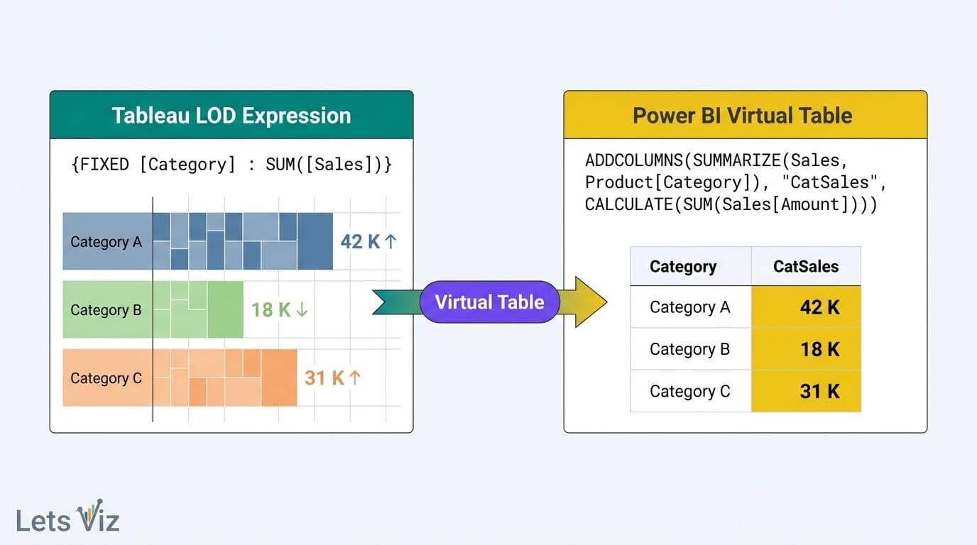 Illustration: Grouped Summaries — SUMMARIZE and ADDCOLUMNS