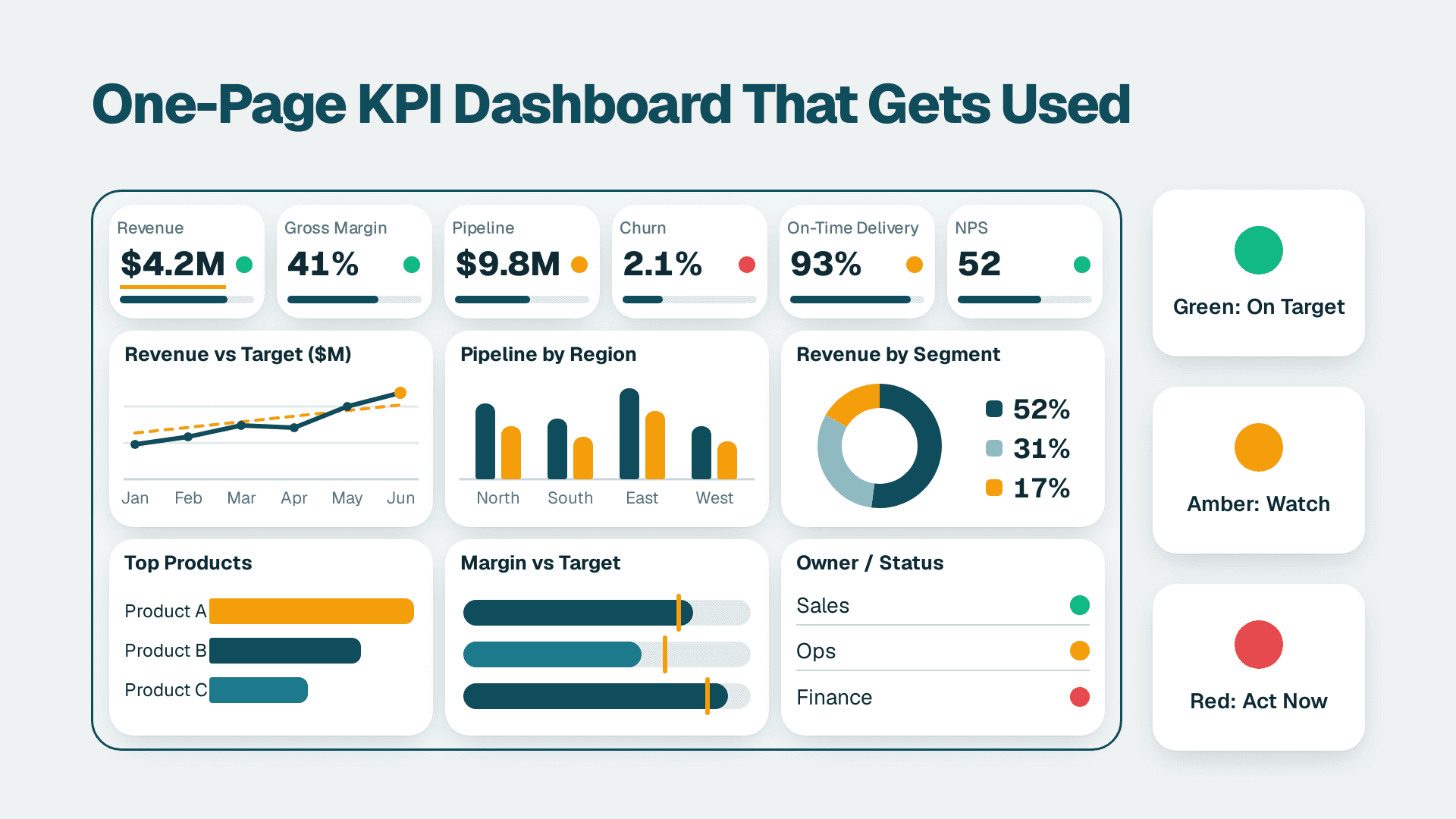 How to Build a KPI Dashboard Leadership Actually Uses