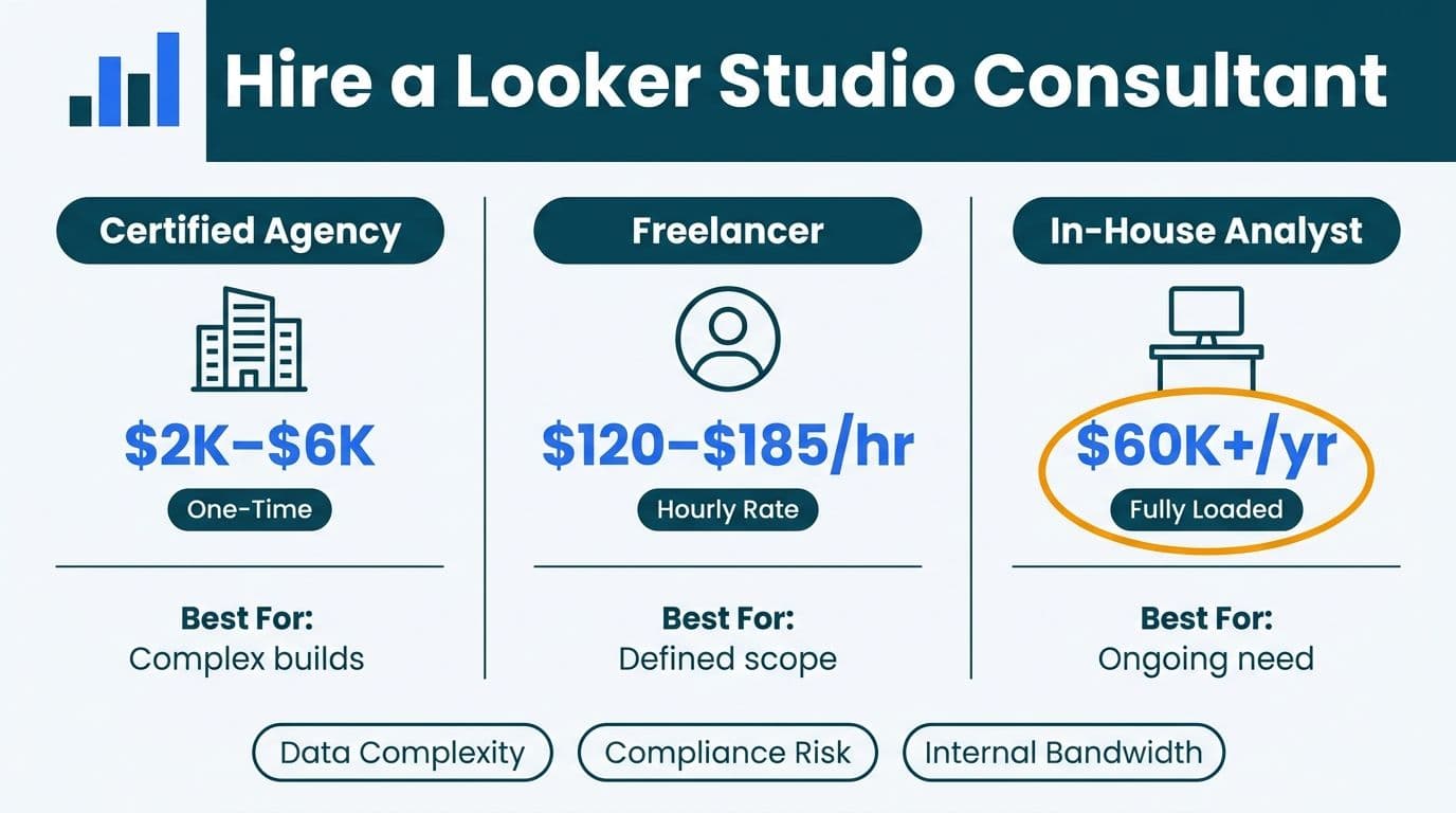How to Hire a Looker Studio Consultant: 2026 Buyer's Guide