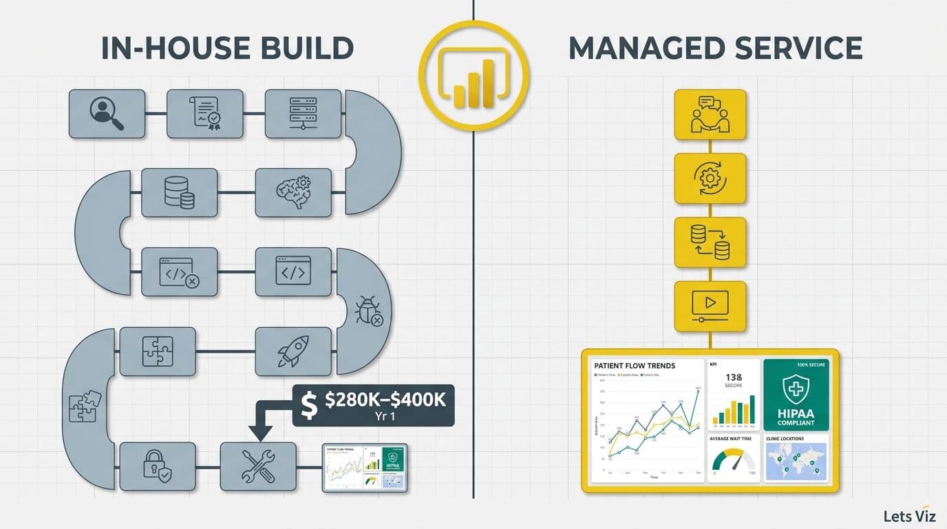Managed Power BI Service for Healthcare: Build vs. Buy Guide