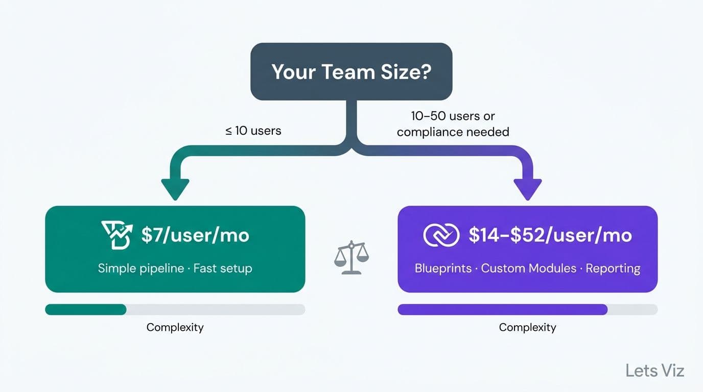 Illustration: Pricing & Decision Framework / Which tool to choose