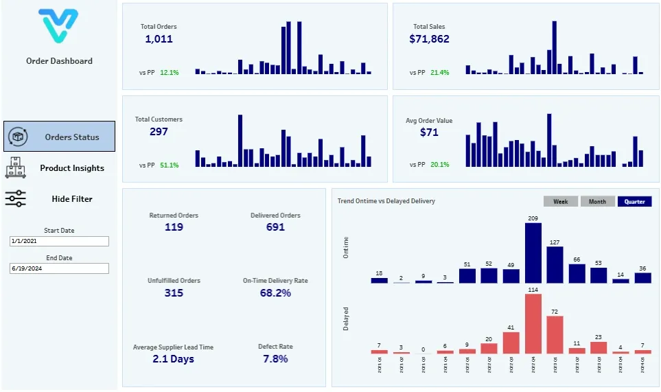 Orders Dashboard