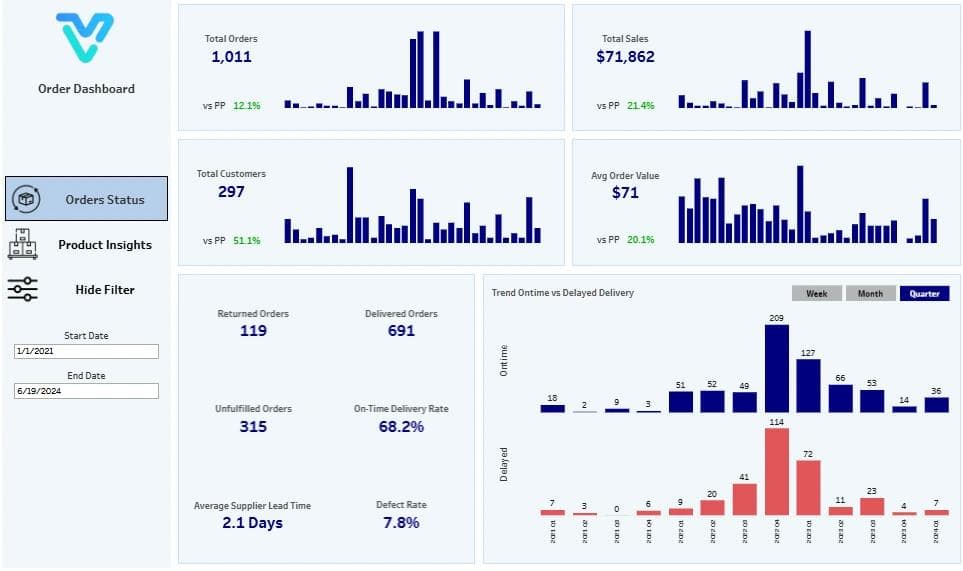 Tableau orders dashboard hero image