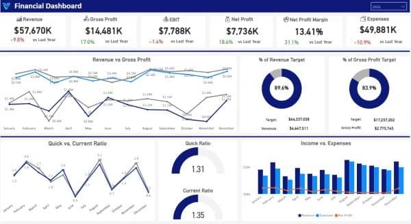 Power BI finance dashboard preview