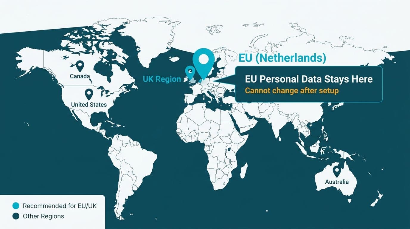 World map showing five Zoho data center locations with EU Netherlands pin highlighted as recommended for GDPR compliance