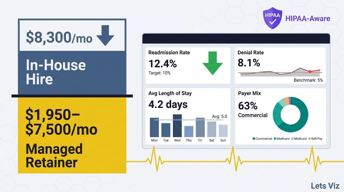 Power BI Consulting for Healthcare Organizations
