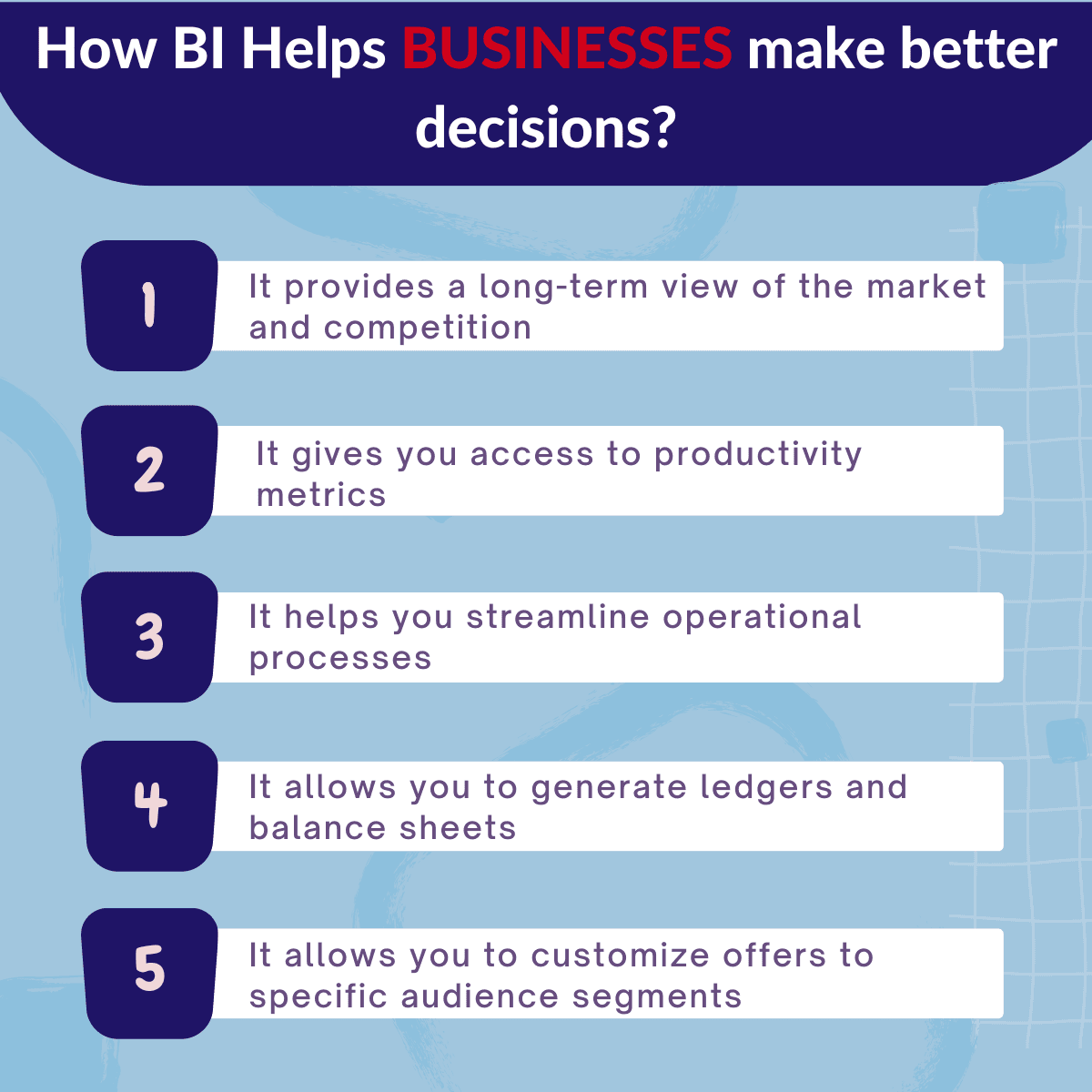 How Business Intelligence helps businesses make better decisions?