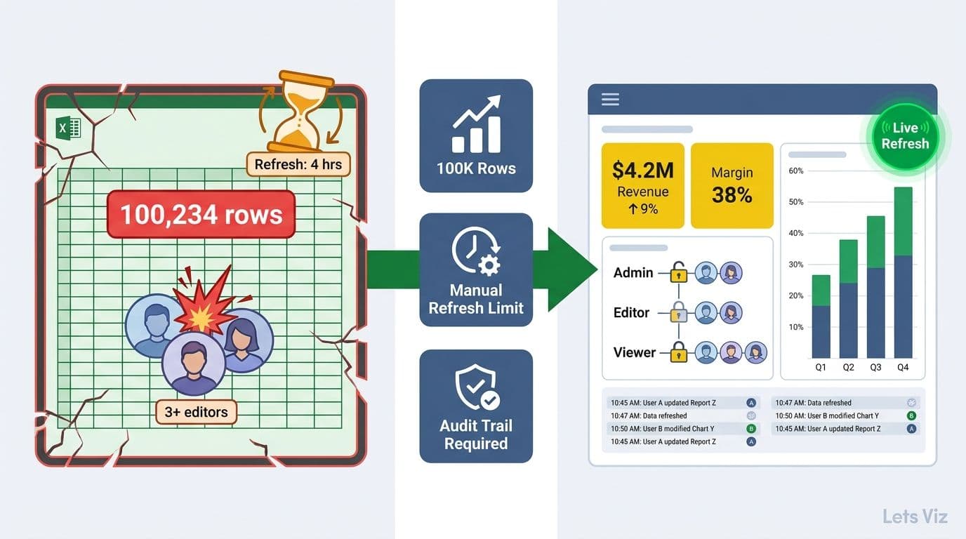 When to Move From Excel to a BI Tool for Financial Reporting