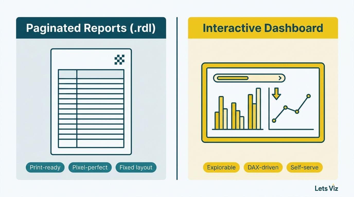 Side-by-side comparison panel: paginated RDL document versus interactive Power BI dashboard frame