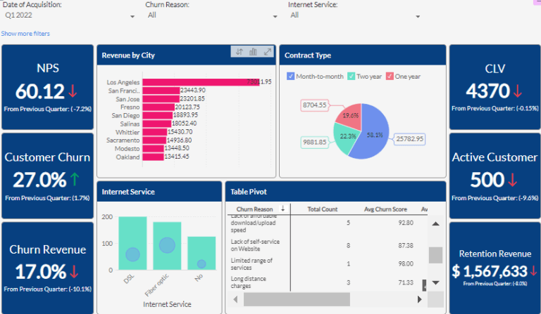 Zoho customer retention dashboard hero image