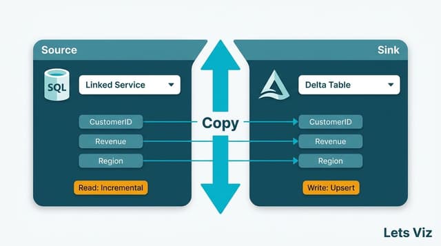 Python Visual Script For Power Bi Microsoft Fabric Data Pipeline Tutorial (2026)