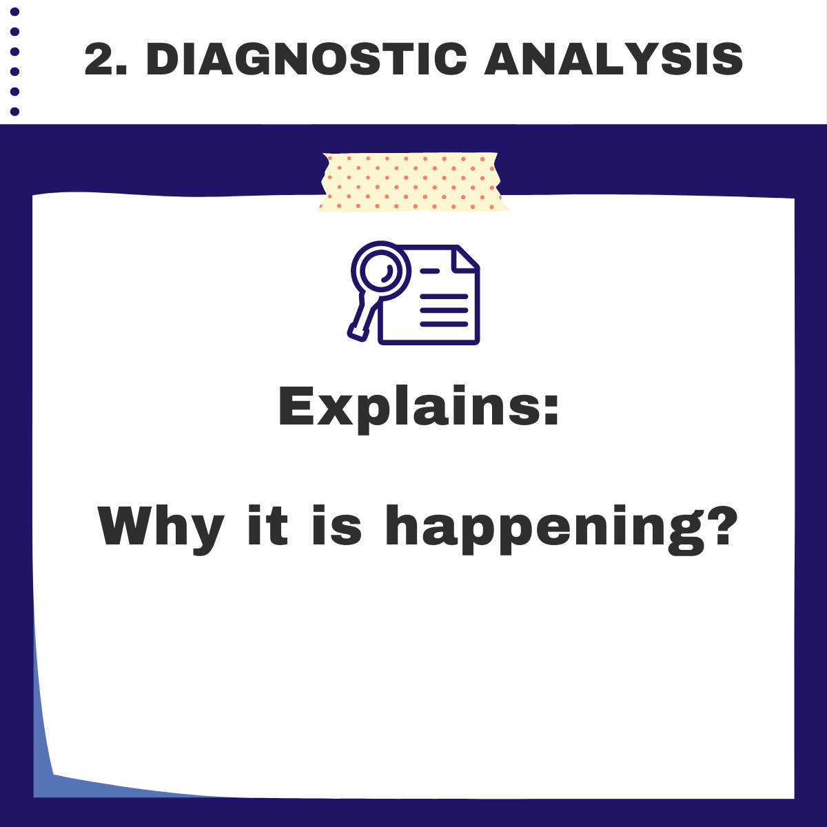 Diagnostic Analysis