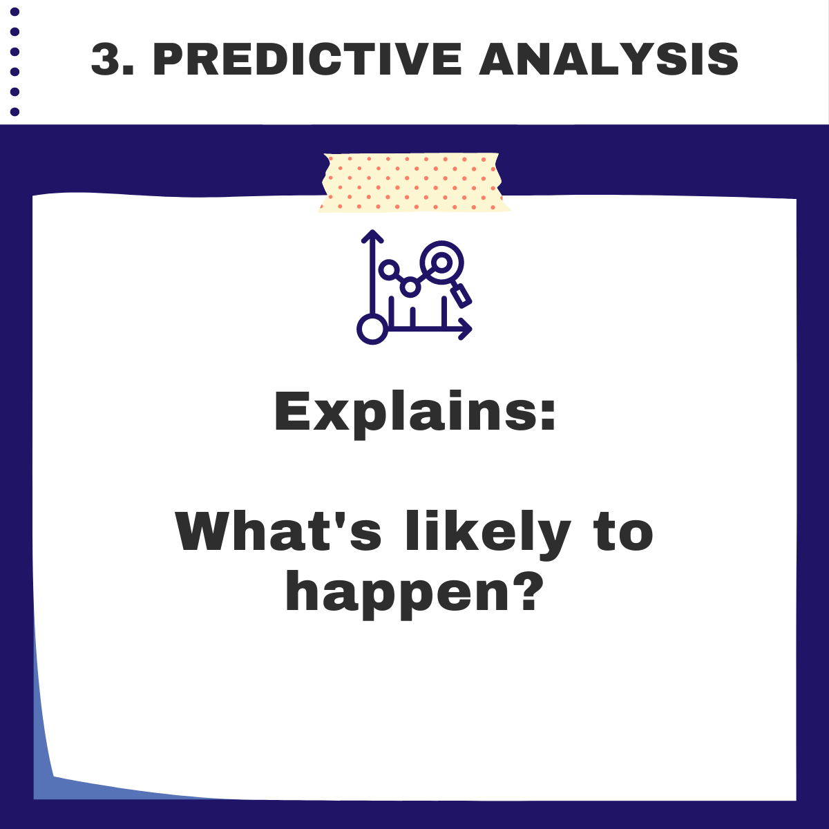 Predictive Analysis