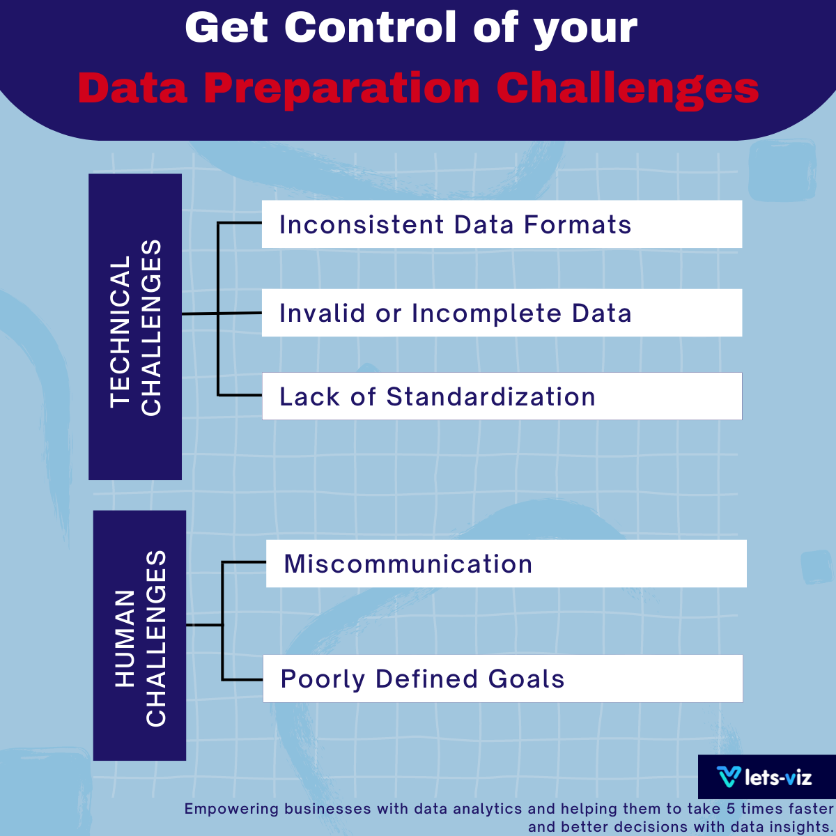 how to get control of your data preparation challenge