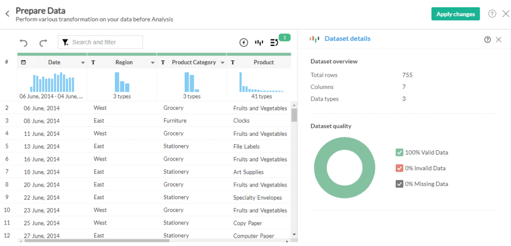 Data prepration with ZOHO Analytics Data Prep