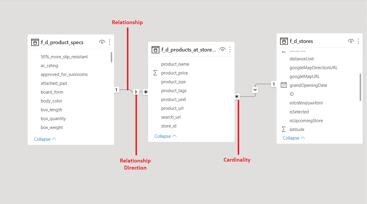 Data Relationships In Power BI Lets Viz Technologies Top Data   1 3 