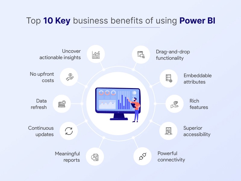 Top 10 Key Benefits of Power BI