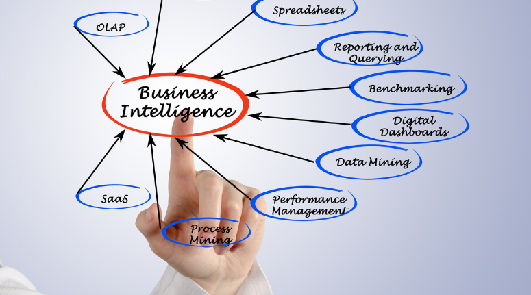 How to develop an Effective Business intelligence Strategy