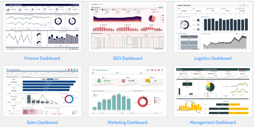 Tableau dashboard