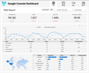 looker - Search Console Dashboard