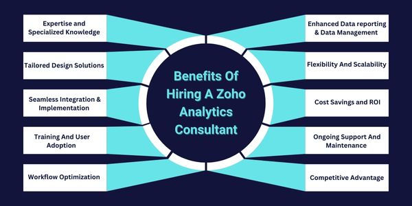 Top 10 Benefits Of Hiring A Zoho analytics consultant