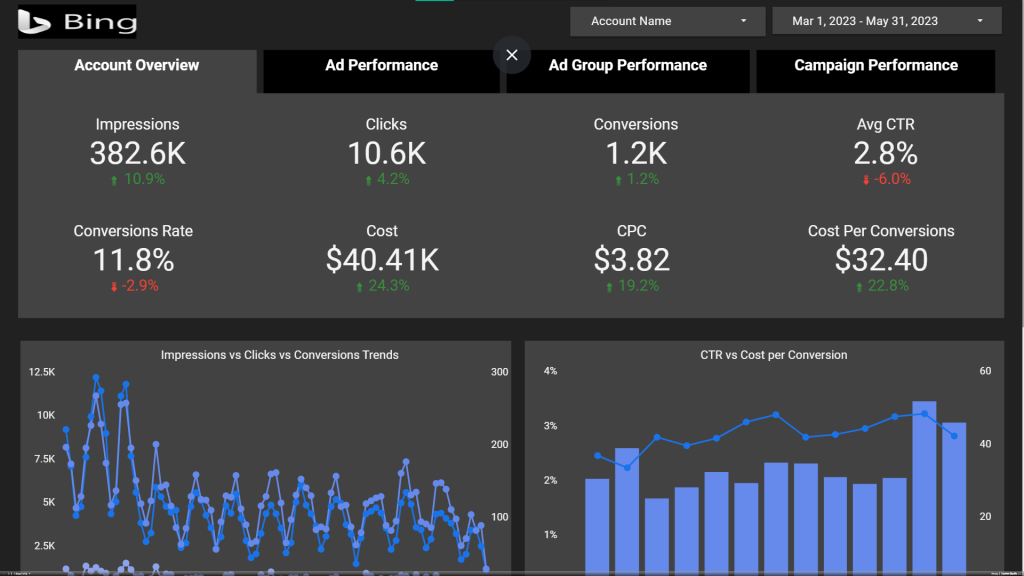 Best Bings Dashboard