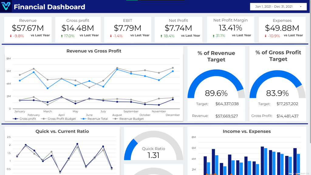 Best Financial Dashboard Services