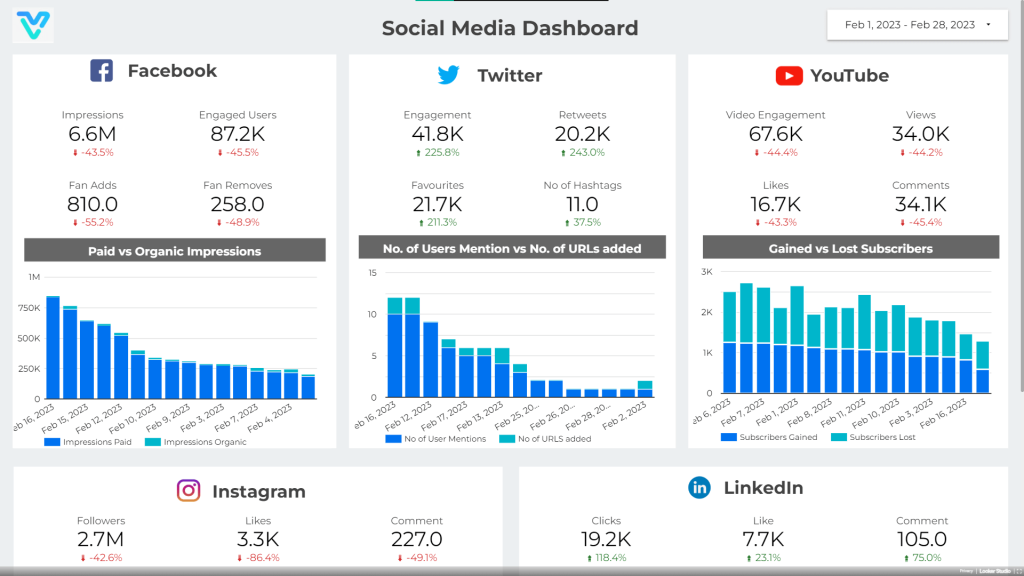 Best Combined Social Media Dashboard