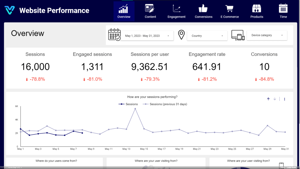 Best Website Performance Dasboard