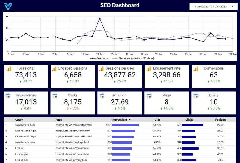 Sample SEO Dashboard for Clients